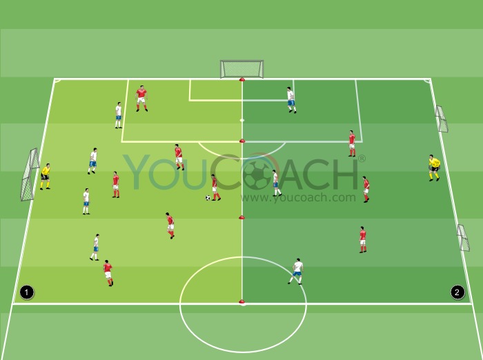 Small-sided Game - Double pitch