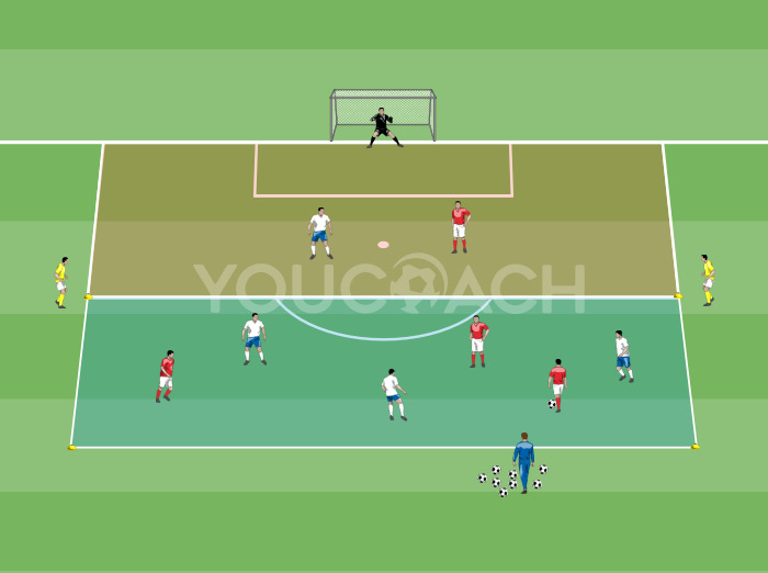 Small-sided game 4 v 4 + 2 support players for finishing