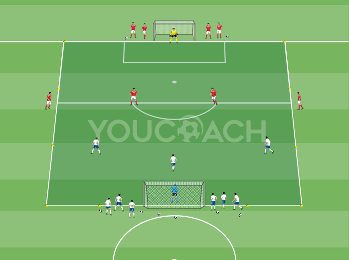 Small-sided Game: situations of numerical superiority aimed at scoring goals