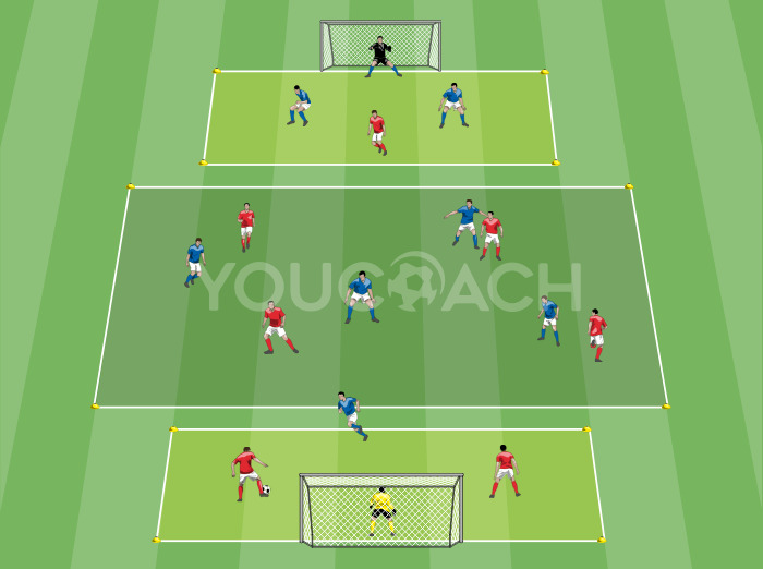 Small-sided Game in three zones - Arsenal FC