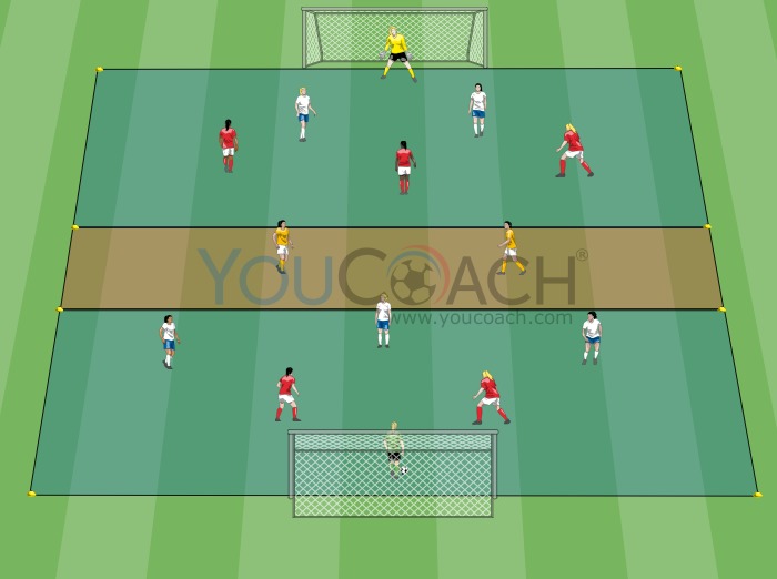 Small-sided game to attack the depth 