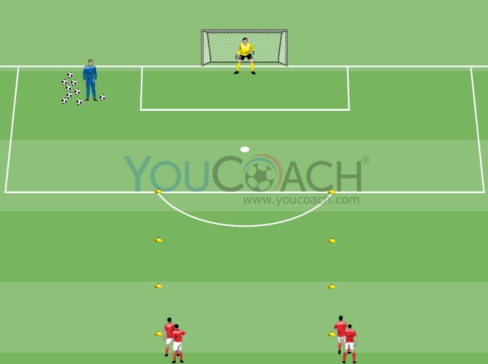 Speed, resistance and finishing - Bayern Munich FC