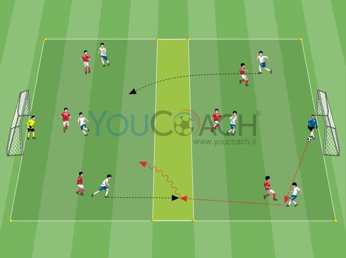 Small-Sided Game 6 contro 6 con spazio condizionato Small-Sided Game 6 contro 6 con spazio condizionato