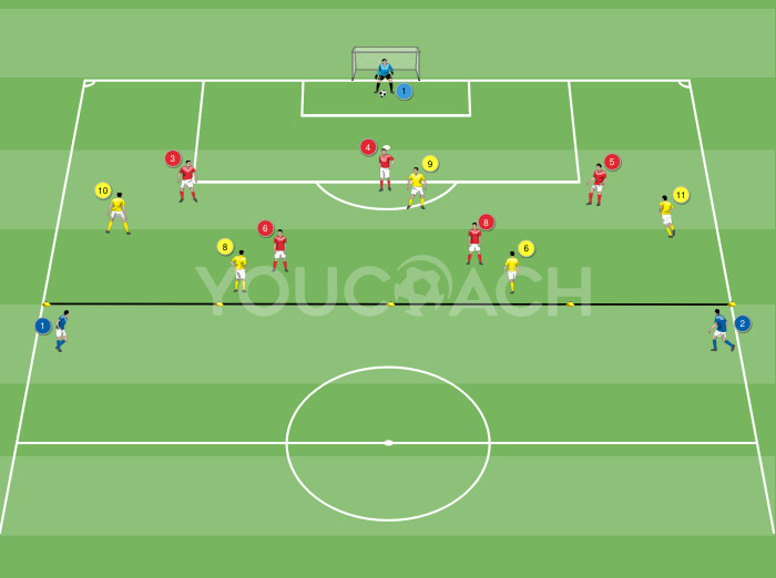 Defensive build-up patterns against attackers