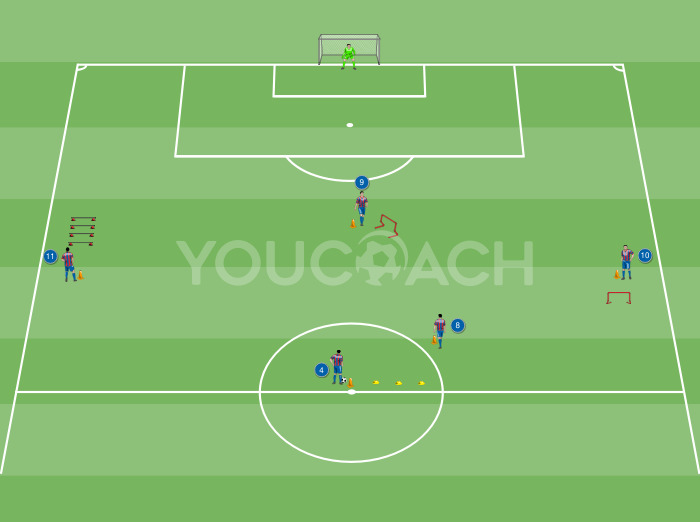 Attacking build-up: decision - Barcelona F.C.