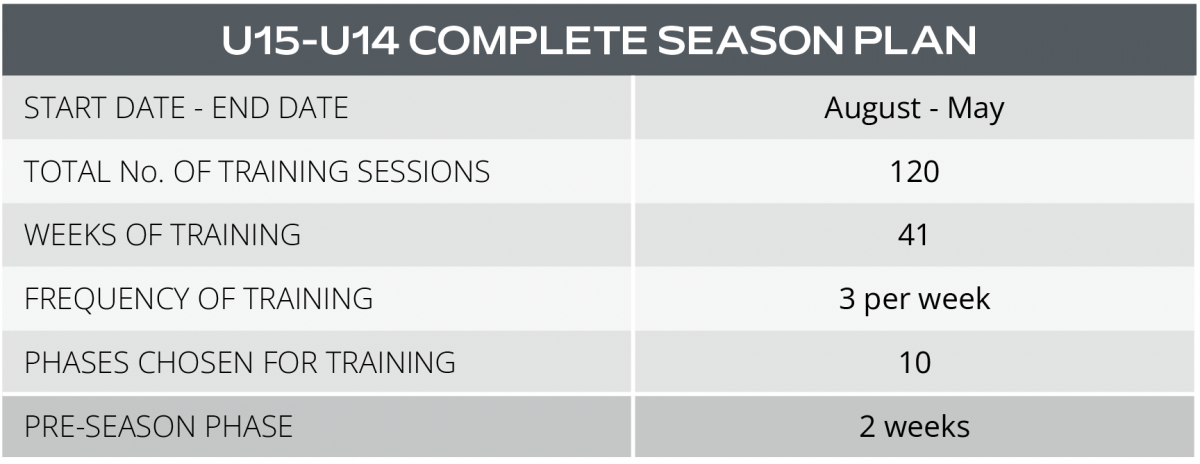 U15-14 Complete Season Plan