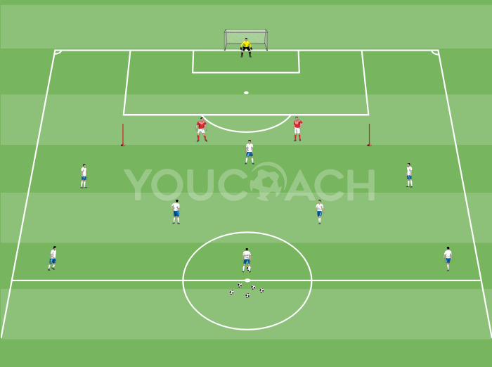 Team tactics with 4-3-3 formation