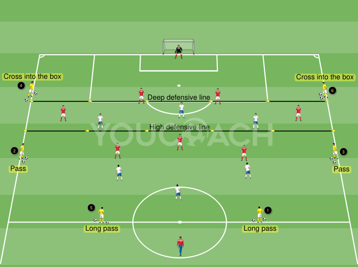 Collective defensive tactics: Goal defense
