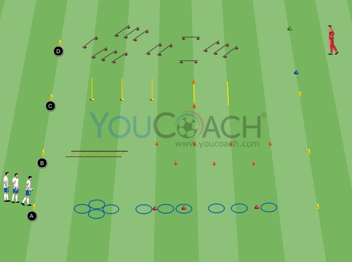 Technical-coordination circuit for the warm-up phase