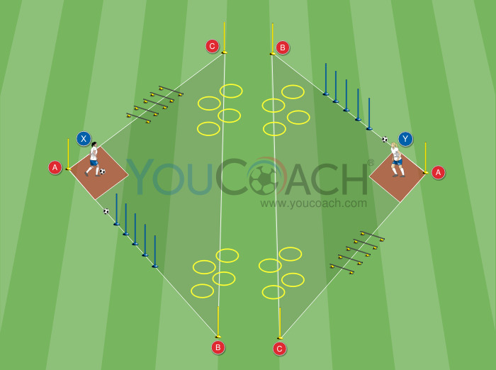 Technical and coordinative circuit: two triangles