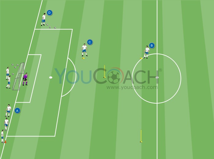 Technical motor circuit: Double shooting!