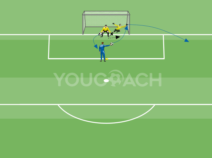 Deflection technique