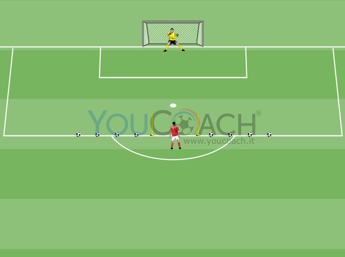 Multiple conclusions on goal