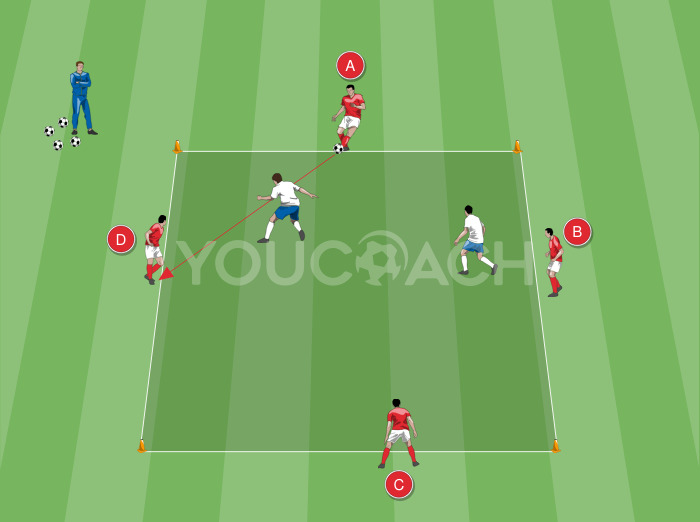 4 v 2 rondo with position changes