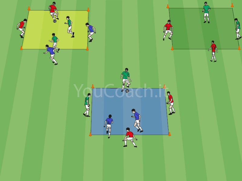 Cognitive keep-away for transitions and peripheral vision - Barcellona F.C.