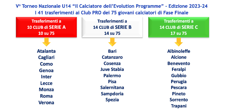 torneo-evolution-programme-ilcalciatore-evolution-programme torneo-evolution-programme-ilcalciatore-evolution-programme