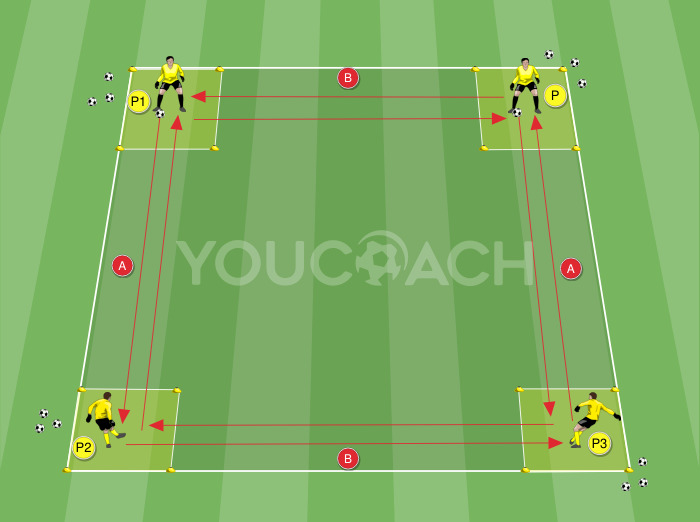 Ball transmission with feet on the ground and using hands