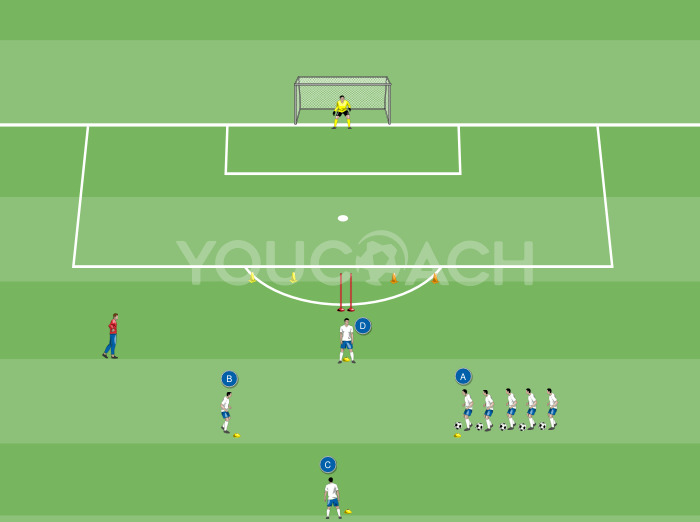 Three passes, dribbling, and finishing