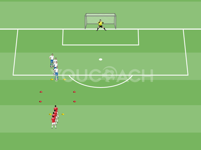 Triangulation, 1 v 1 and shot on goal