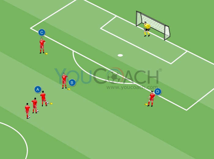 Triangulation, pass and shot - Bayer 04 Leverkusen