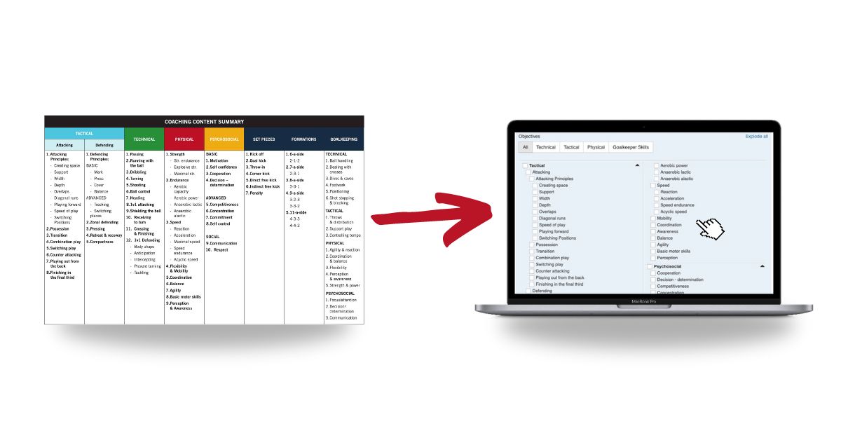 From US Curriculum to YouCoachApp - the season goals