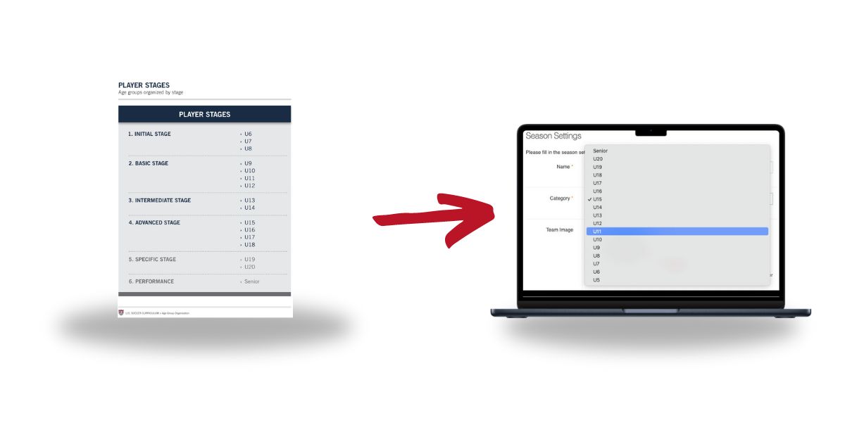 From US Curriculim to YouCoachApp - Setting the ages