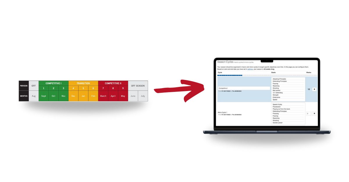 From US Curriculum to YouCoachApp - How to plan your season