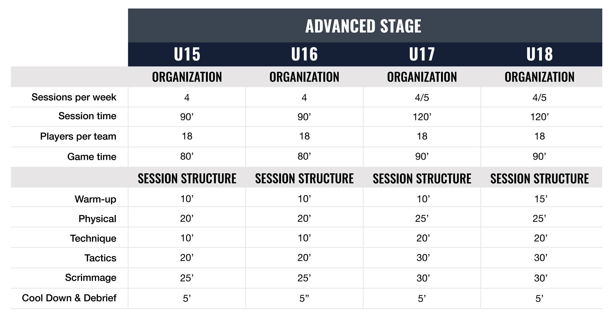 US Soccer Curriculum Advanced Stage