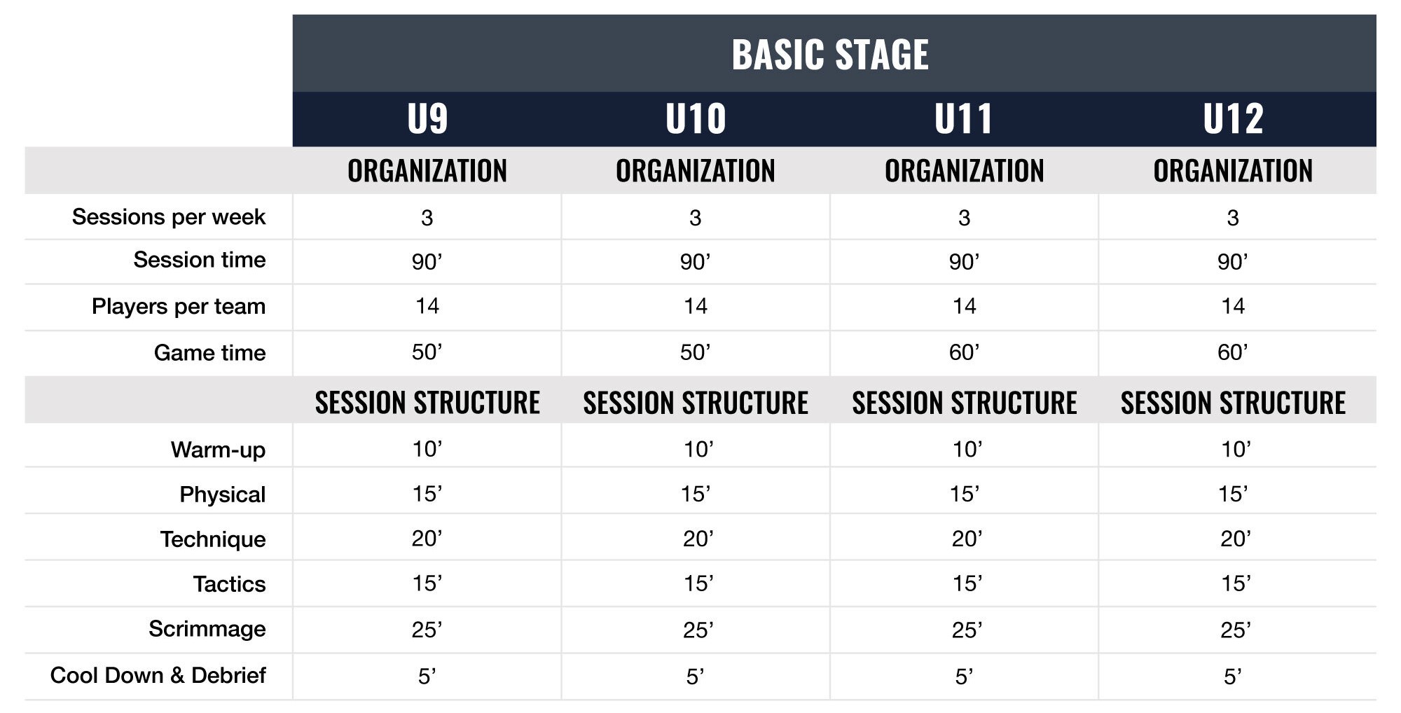 US Soccer Curriculum Basic Stage