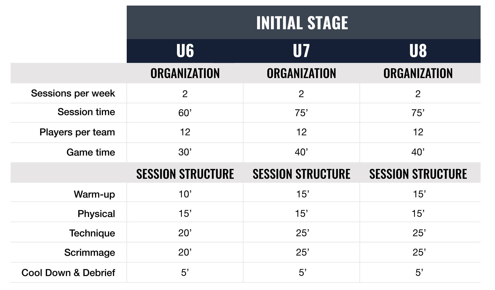 US Soccer Curriculum Initial Stage