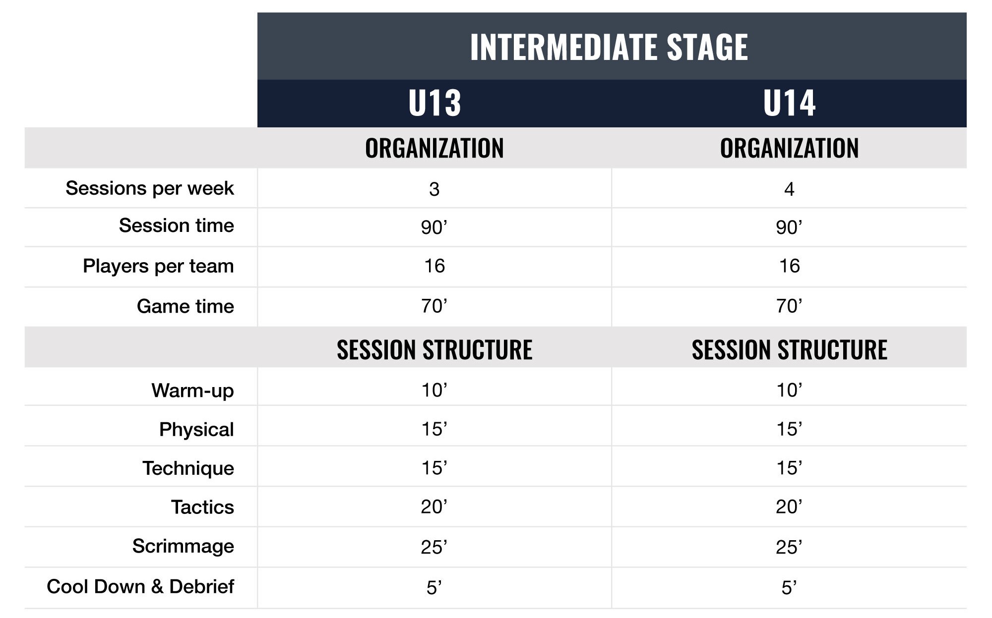 US Soccer Curriculum Intermediate Stage