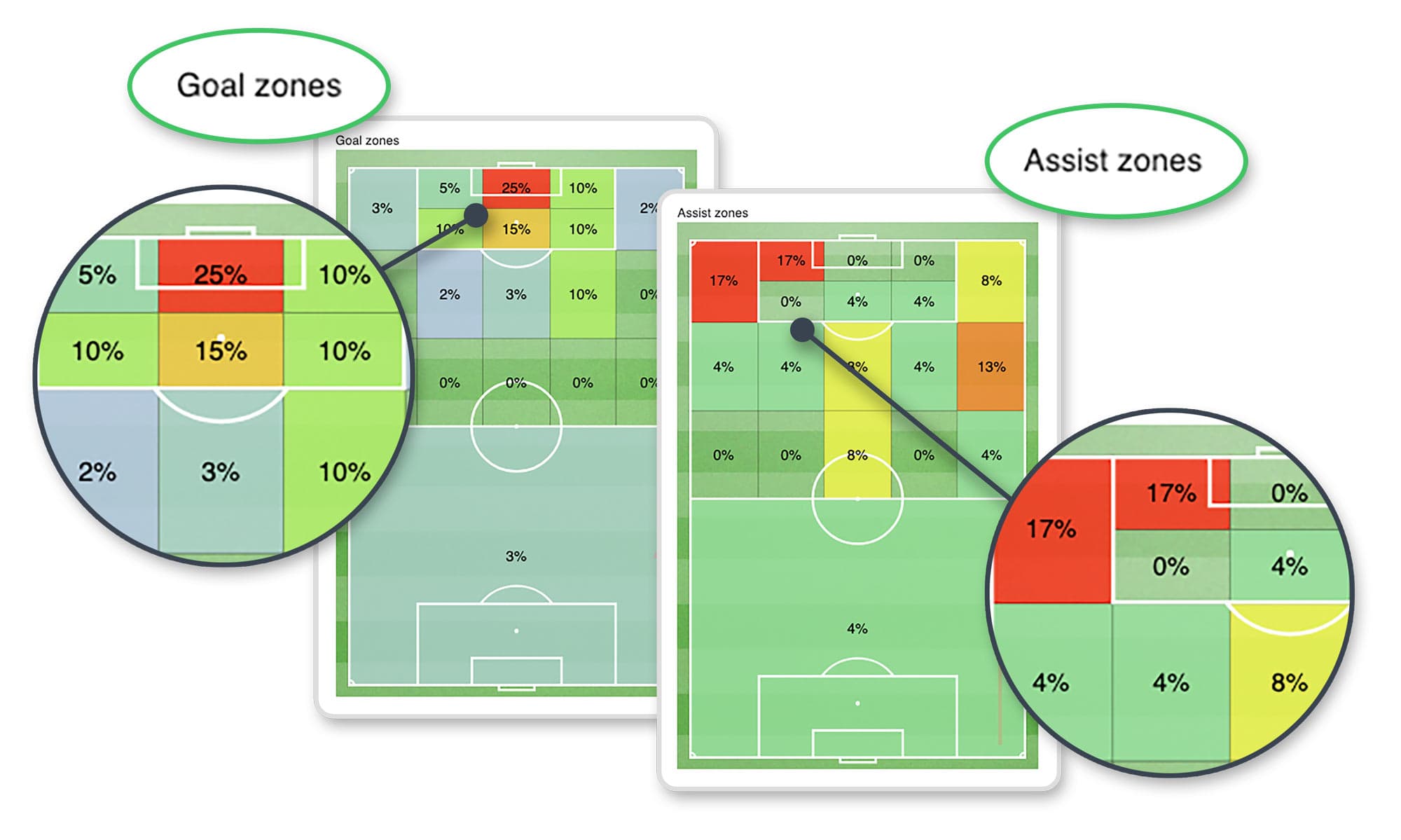 YouCoach App: le assist e goal zones ti aiutano a studiare meglio le azioni da gol