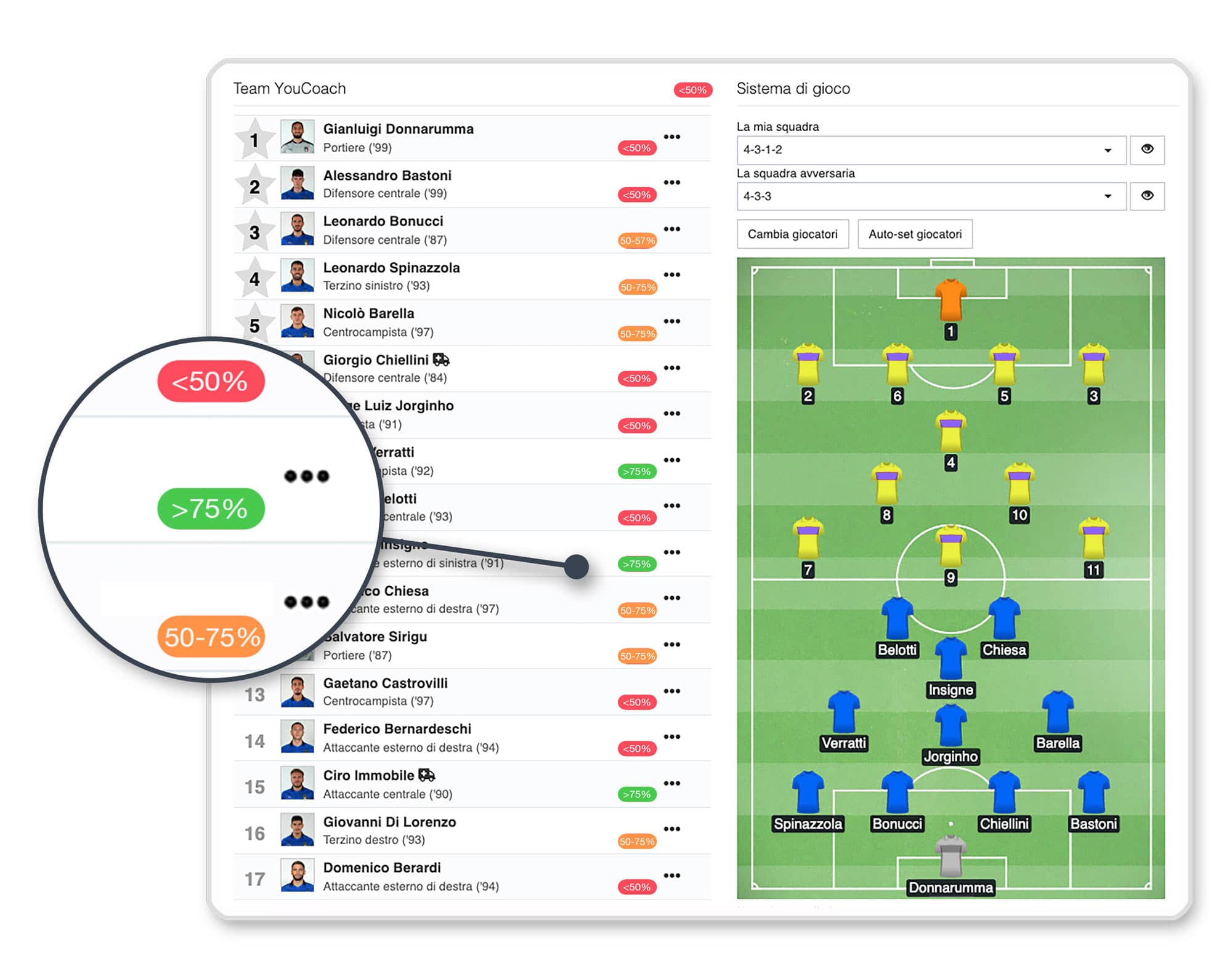 YouCoach App: l'indice di familiarità tattica ti aiuta a capire se il giocatore è pronto per il tuo sistema di gioco