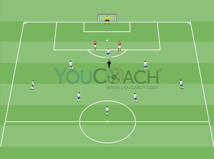 4-3-3 - Attacking development to shooting