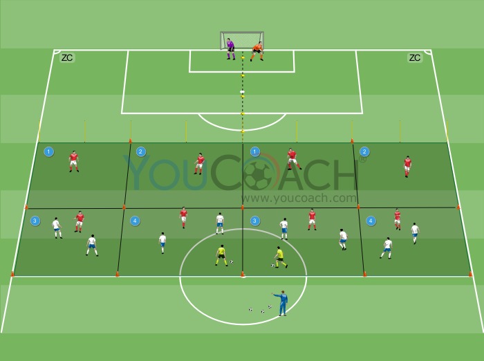 4 vs 4 into zones with neutral player