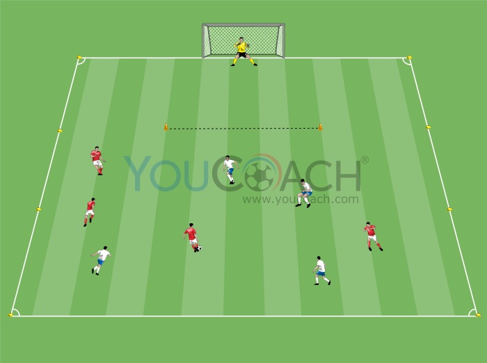 Tactical 4 v 4: Attacking Over The Line 