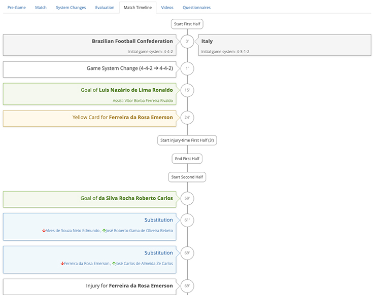 Match Timeline