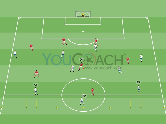 Attacking after regaining the ball on the midfield - Transition