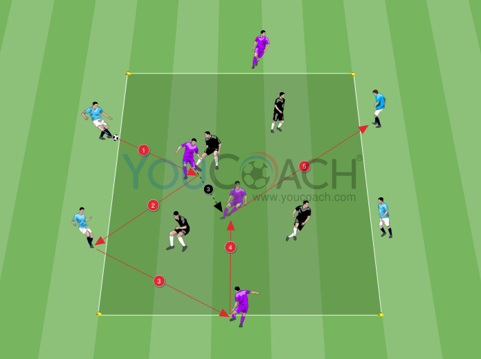 Ball possession 4 v 4 + 3 - Manchester City FC