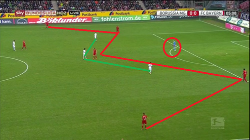 bayern monaco Borussia Monchengladbach match analysis