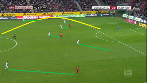 bayern monaco Borussia Monchengladbach match analysis