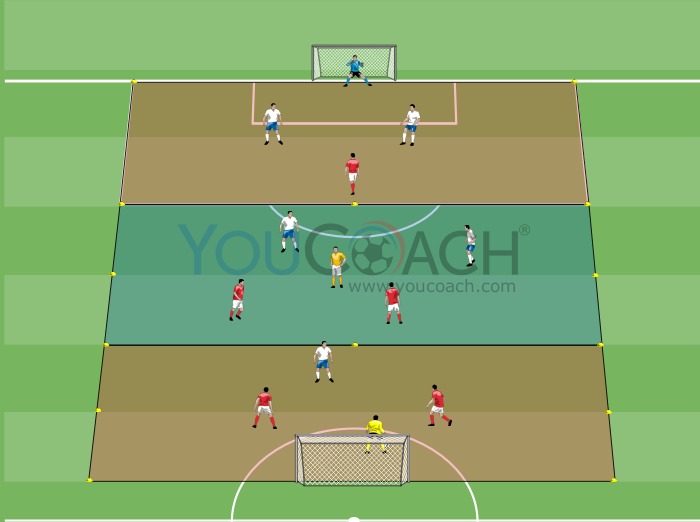 Central striker: creating space + insertions