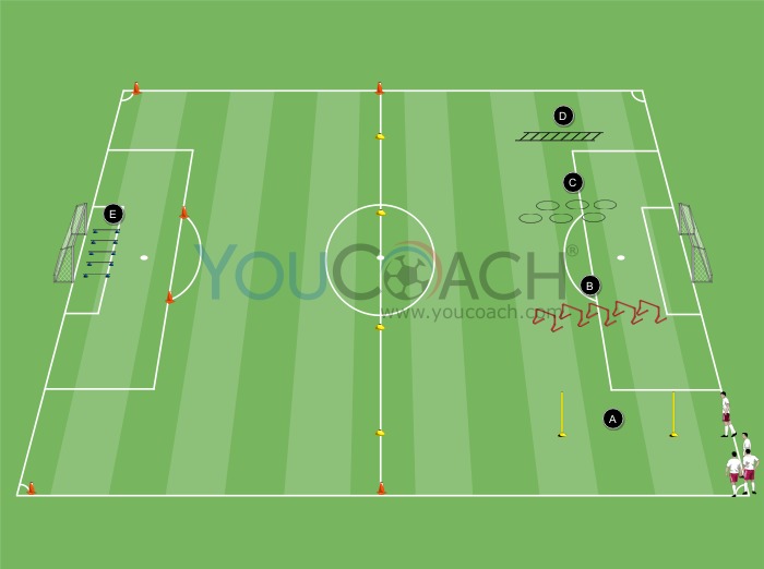 Circuit for physical training: increasing strength