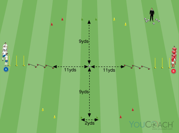 Motor-cognitive circuit with 1 v 1 challenge