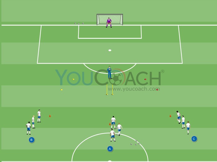 Cognitive dribbling, pass and finishing