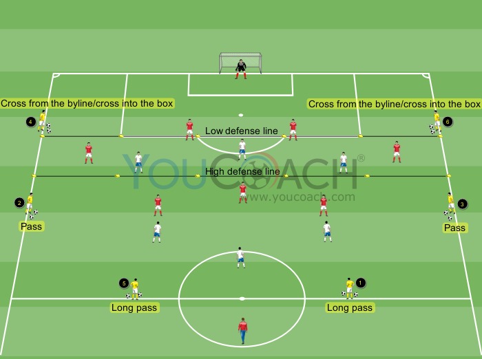 Collective defensive tactics: Goal defense