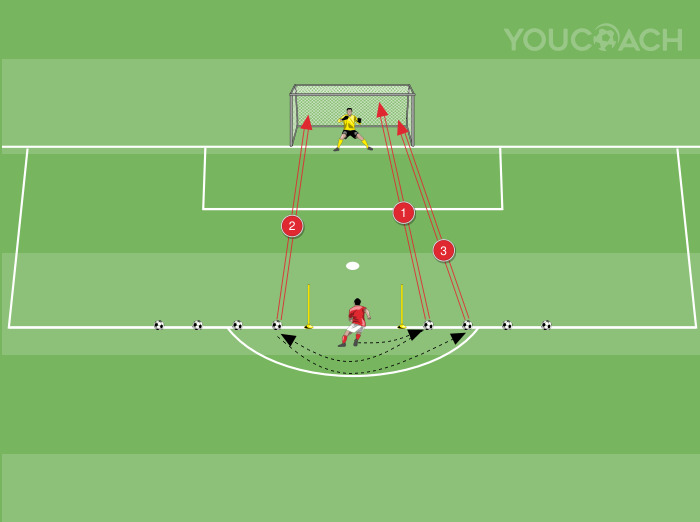 Multiple conclusions on goal