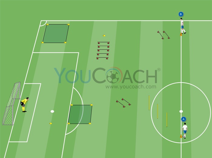 Physical circuit - Speed with cross pass and shooting at goal - Barcelona FC