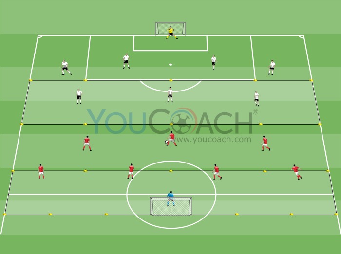 Conditioned Game: Adjacent areas - Juventus FC