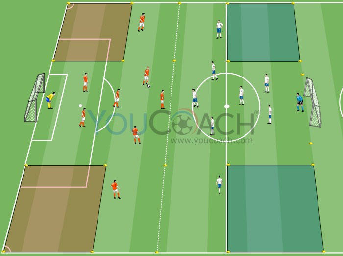Conditioned game introducing the concepts of total soccer